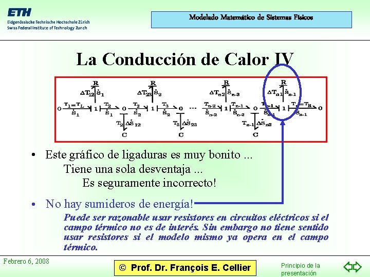 Modelado Matemático de Sistemas Físicos La Conducción de Calor IV • Este gráfico de