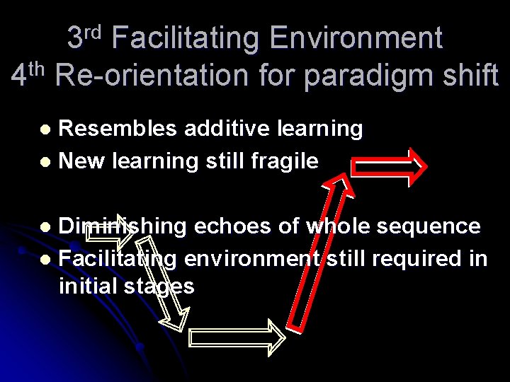 3 rd Facilitating Environment th 4 Re-orientation for paradigm shift Resembles additive learning l