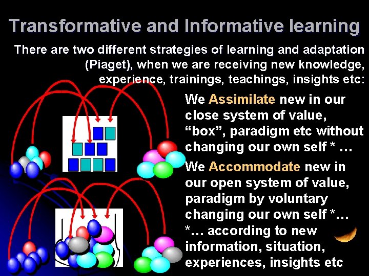 Transformative and Informative learning There are two different strategies of learning and adaptation (Piaget),