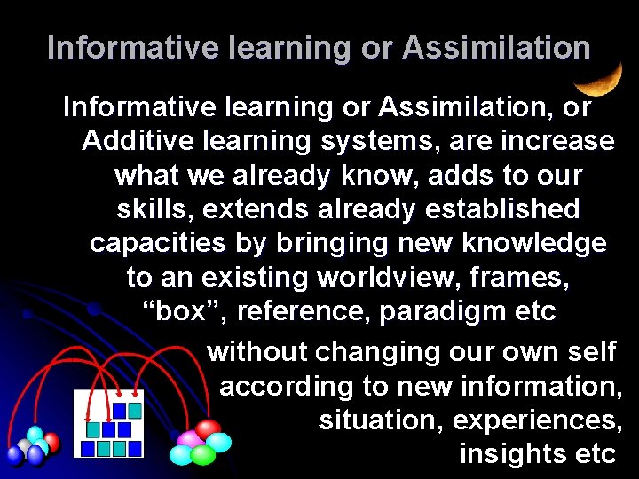 Informative learning or Assimilation, or Additive learning systems, are increase what we already know,