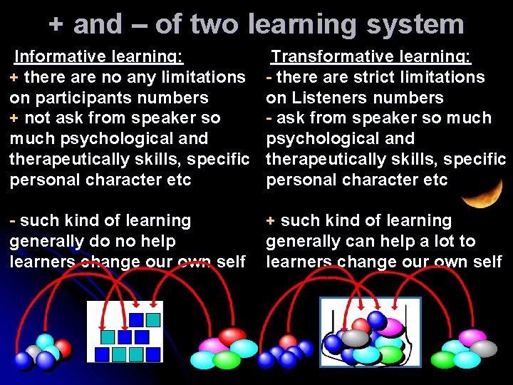 + and – of two learning system Informative learning: + there are no any