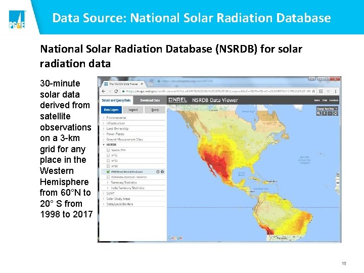 Data Source: National Solar Radiation Database (NSRDB) for solar radiation data 30 -minute solar