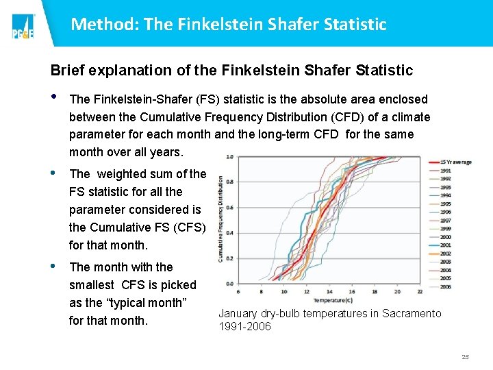 Method: The Finkelstein Shafer Statistic Brief explanation of the Finkelstein Shafer Statistic • The Method: The Finkelstein Shafer Statistic Brief explanation of the Finkelstein Shafer Statistic • The