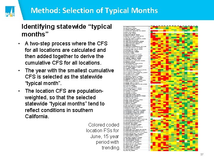 Method: Selection of Typical Months Identifying statewide “typical months” • A two-step process where