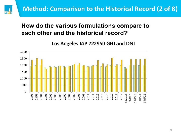 Method: Comparison to the Historical Record (2 of 8) How do the various formulations