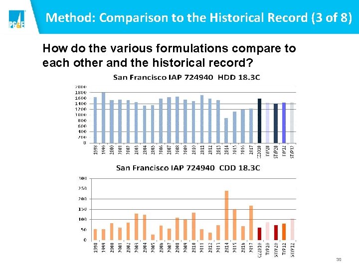 Method: Comparison to the Historical Record (3 of 8) How do the various formulations Method: Comparison to the Historical Record (3 of 8) How do the various formulations