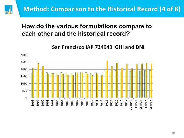 Method: Comparison to the Historical Record (4 of 8) How do the various formulations