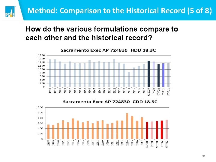 Method: Comparison to the Historical Record (5 of 8) How do the various formulations Method: Comparison to the Historical Record (5 of 8) How do the various formulations