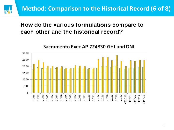 Method: Comparison to the Historical Record (6 of 8) How do the various formulations Method: Comparison to the Historical Record (6 of 8) How do the various formulations