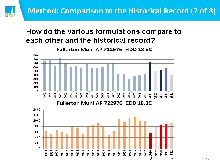 Method: Comparison to the Historical Record (7 of 8) How do the various formulations