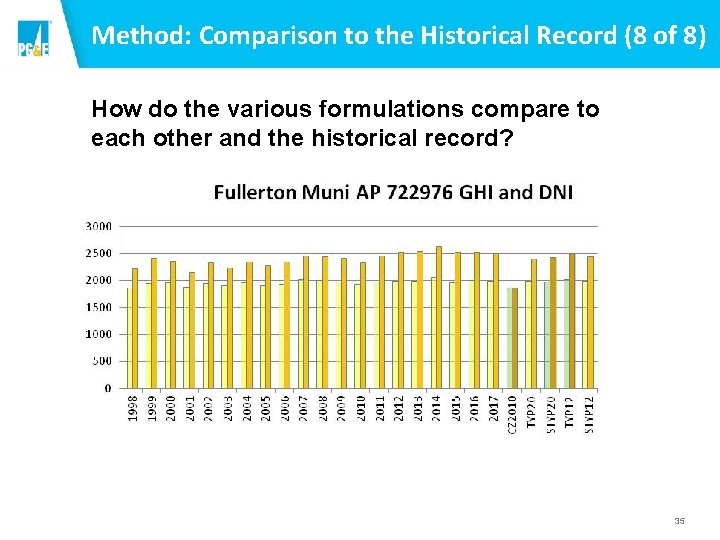 Method: Comparison to the Historical Record (8 of 8) How do the various formulations Method: Comparison to the Historical Record (8 of 8) How do the various formulations