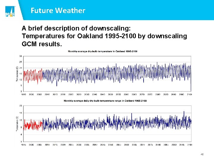 Future Weather A brief description of downscaling: Temperatures for Oakland 1995 -2100 by downscaling