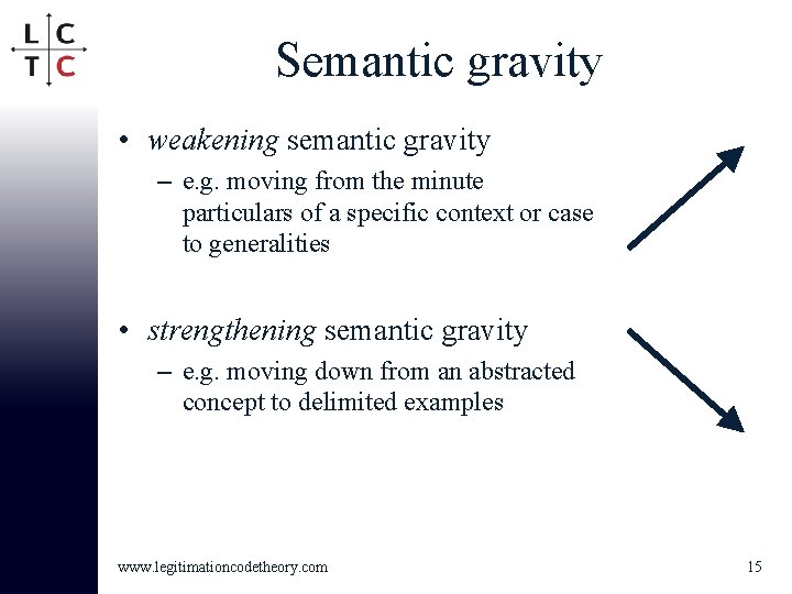 Semantic gravity • weakening semantic gravity – e. g. moving from the minute particulars