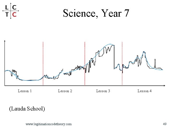 Science, Year 7 Lesson 1 Lesson 2 Lesson 3 Lesson 4 (Lauda School) www.