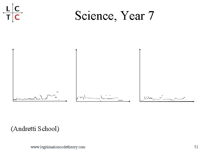 Science, Year 7 (Andretti School) www. legitimationcodetheory. com 51 