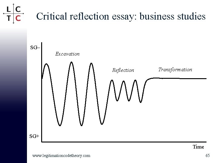 Critical reflection essay: business studies SG– Excavation Reflection Transformation SG+ Time www. legitimationcodetheory. com