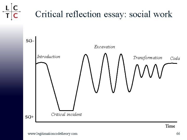 Critical reflection essay: social work SG– Excavation Introduction Transformation Coda SG+ Critical incident Time