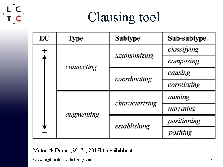 Clausing tool Maton & Doran (2017 a, 2017 b), available at: www. legitimationcodetheory. com