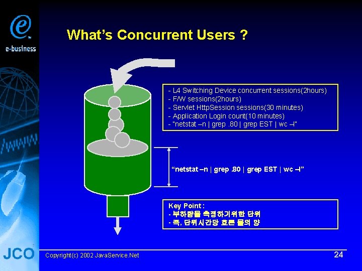 What’s Concurrent Users ? - L 4 Switching Device concurrent sessions(2 hours) - F/W