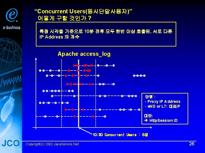 “Concurrent Users(동시단말사용자)” 어떻게 구할 것인가 ? 특정 시각을 기준으로 10분 전후 모두 한번 이상