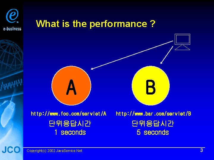 What is the performance ? A B http: //www. foo. com/servlet/A http: //www. bar.