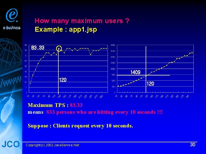 How many maximum users ? Example : app 1. jsp 83. 33 1409 120