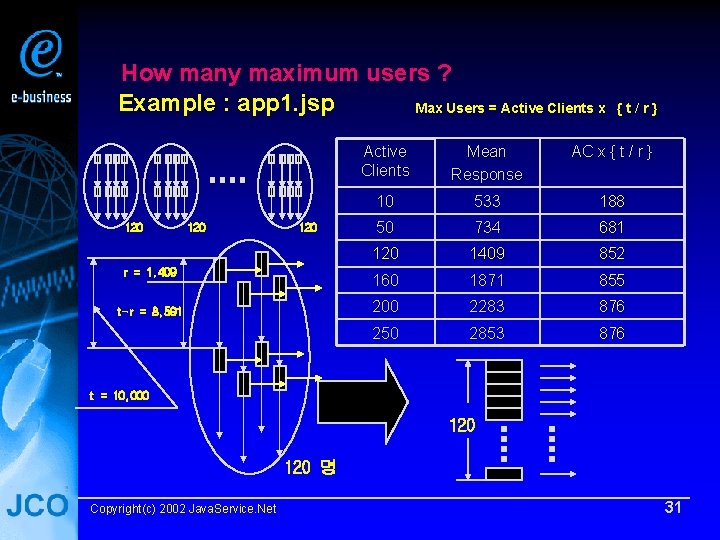How many maximum users ? Example : app 1. jsp Max Users = Active