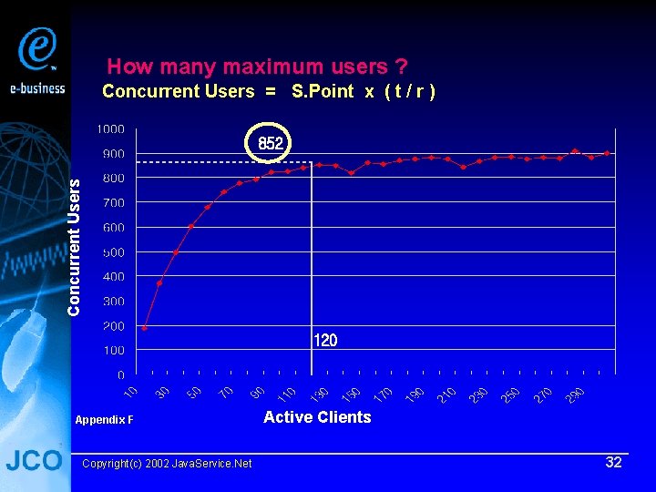 How many maximum users ? Concurrent Users = S. Point x ( t /