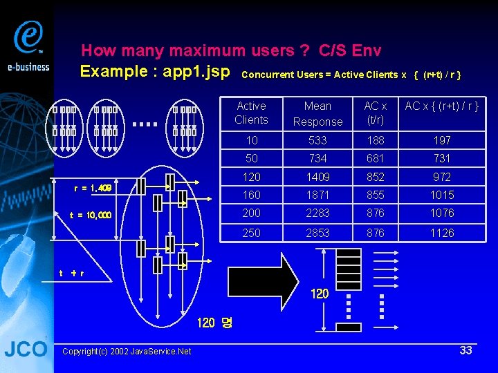 How many maximum users ? C/S Env Example : app 1. jsp Concurrent Users