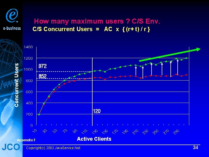 How many maximum users ? C/S Env. Concurrent Users C/S Concurrent Users = AC