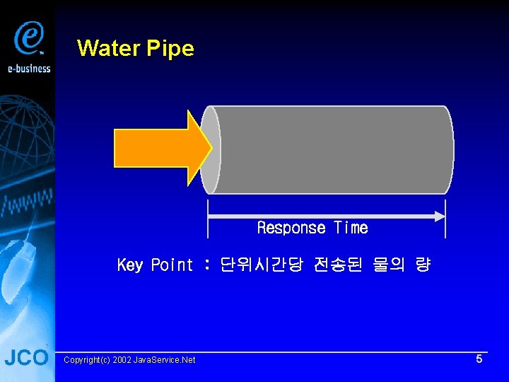 Water Pipe Response Time Key Point : 단위시간당 전송된 물의 량 Copyright(c) 2002 Java.