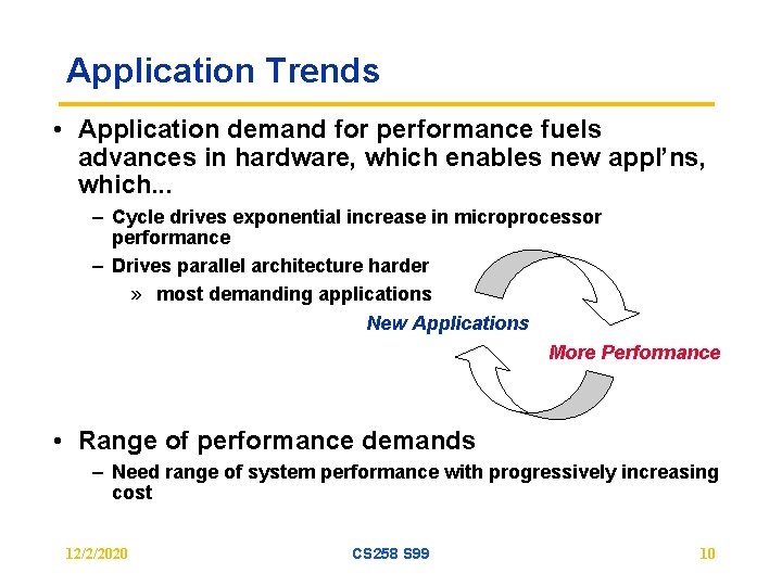 Application Trends • Application demand for performance fuels advances in hardware, which enables new