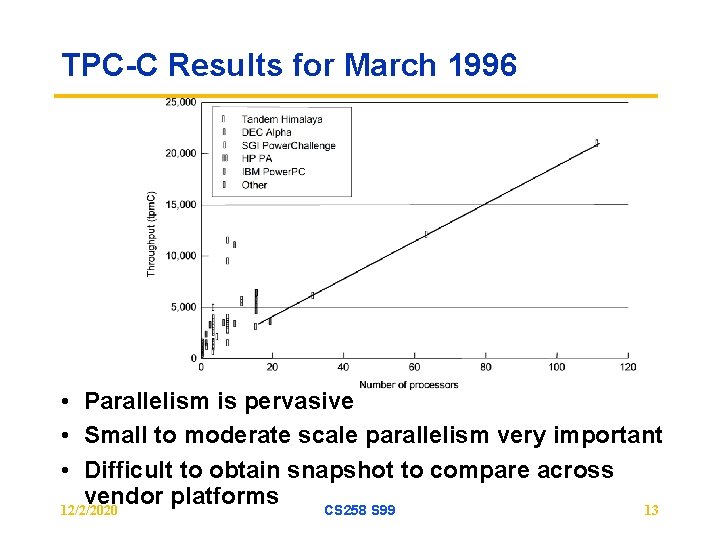 TPC-C Results for March 1996 • Parallelism is pervasive • Small to moderate scale