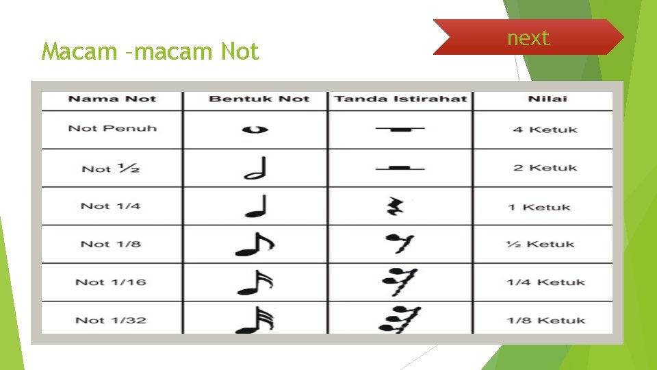 Macam –macam Not next 