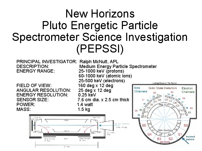 New Horizons Pluto Energetic Particle Spectrometer Science Investigation (PEPSSI) PRINCIPAL INVESTIGATOR: Ralph Mc. Nutt,