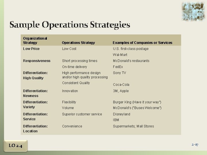 Sample Operations Strategies Organizational Strategy Operations Strategy Examples of Companies or Services Low Price