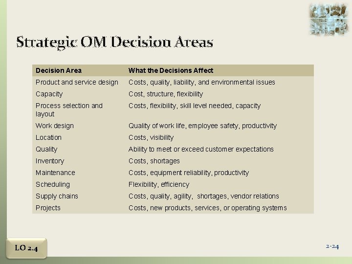 Strategic OM Decision Areas Decision Area What the Decisions Affect Product and service design