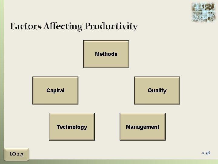 Factors Affecting Productivity Methods Capital Technology LO 2. 7 Quality Management 2 -38 