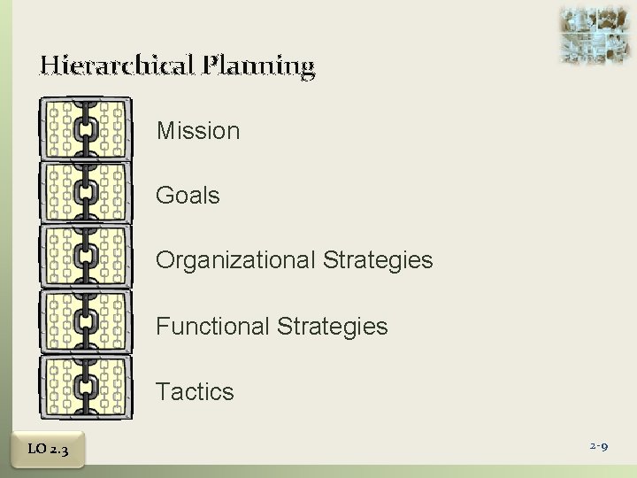 Hierarchical Planning Mission Goals Organizational Strategies Functional Strategies Tactics LO 2. 3 2 -9