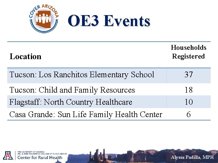 OE 3 Events Location Households Registered Tucson: Los Ranchitos Elementary School 37 Tucson: Child