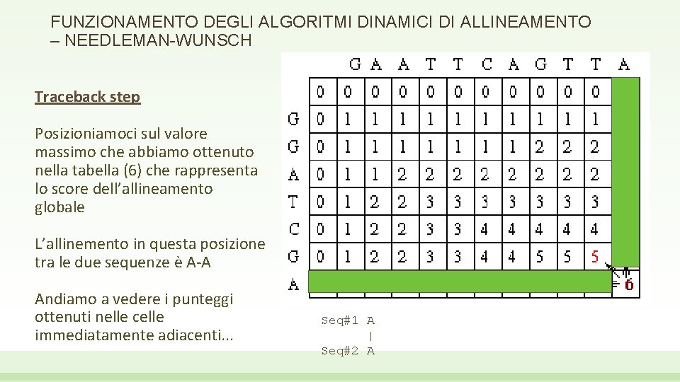 FUNZIONAMENTO DEGLI ALGORITMI DINAMICI DI ALLINEAMENTO – NEEDLEMAN-WUNSCH Traceback step Posizioniamoci sul valore massimo