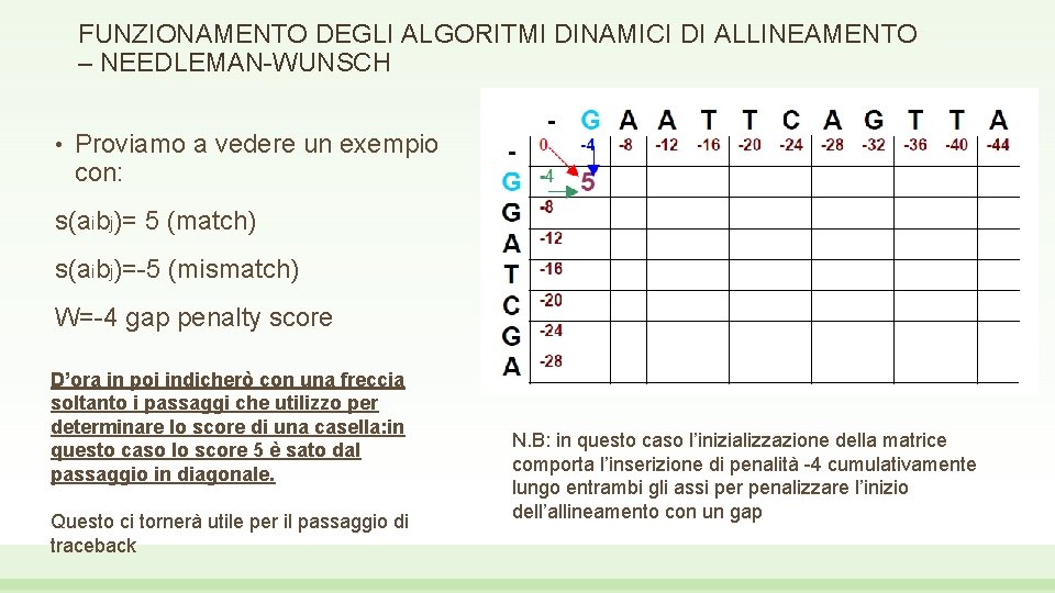 FUNZIONAMENTO DEGLI ALGORITMI DINAMICI DI ALLINEAMENTO – NEEDLEMAN-WUNSCH • Proviamo a vedere un exempio