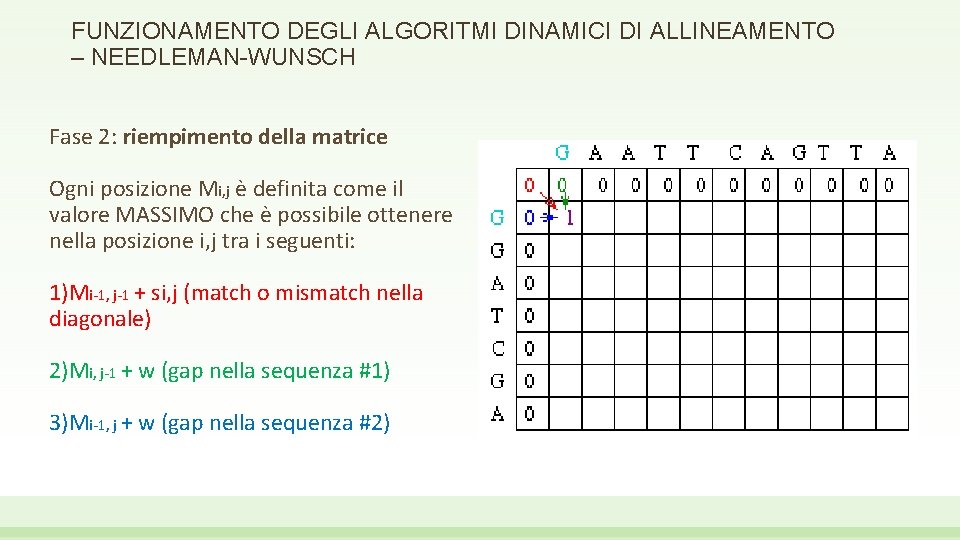 FUNZIONAMENTO DEGLI ALGORITMI DINAMICI DI ALLINEAMENTO – NEEDLEMAN-WUNSCH Fase 2: riempimento della matrice Ogni