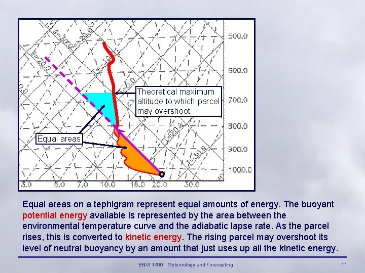 Theoretical maximum altitude to which parcel may overshoot Equal areas on a tephigram represent