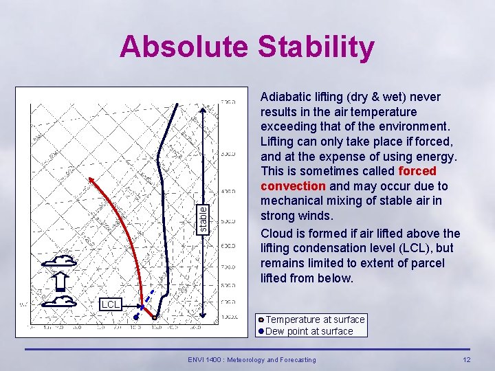 stable Absolute Stability Adiabatic lifting (dry & wet) never results in the air temperature