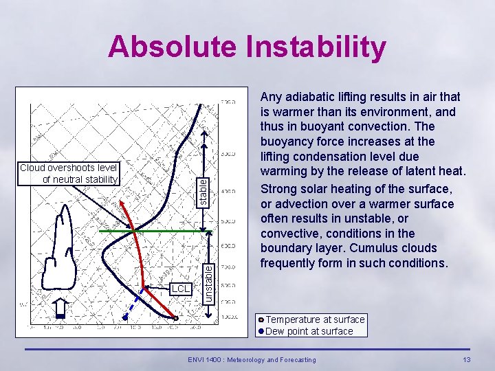 Absolute Instability LCL unstable Cloud overshoots level of neutral stability Any adiabatic lifting results