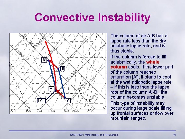 Convective Instability B' B A' LCL A The column of air A-B has a