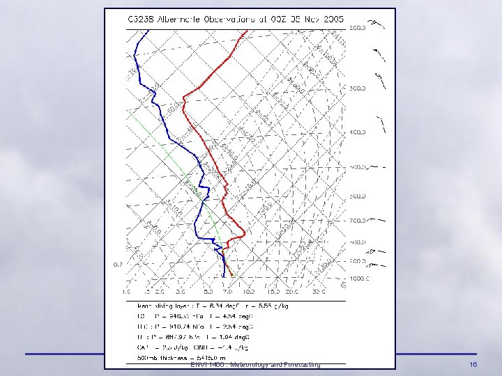 ENVI 1400 : Meteorology and Forecasting 16 