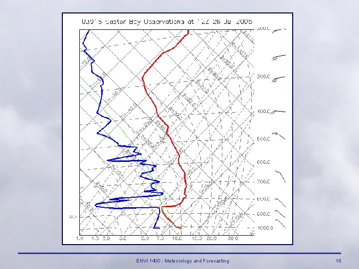 ENVI 1400 : Meteorology and Forecasting 18 