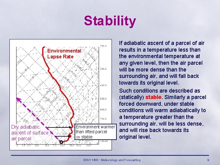 Stability Environmental Lapse Rate Dry adiabatic ascent of surface air parcel Environment warmer than